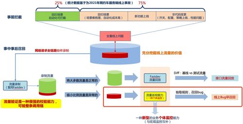 網(wǎng)約車服務(wù)端線上流量巡檢與測試驗收技術(shù) 構(gòu)建穩(wěn)健網(wǎng)絡(luò)服務(wù)的雙支柱